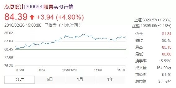 J&Abetway开户网站(原姜峰设计)股票 J&Abetway开户网站(原姜峰设计)股票