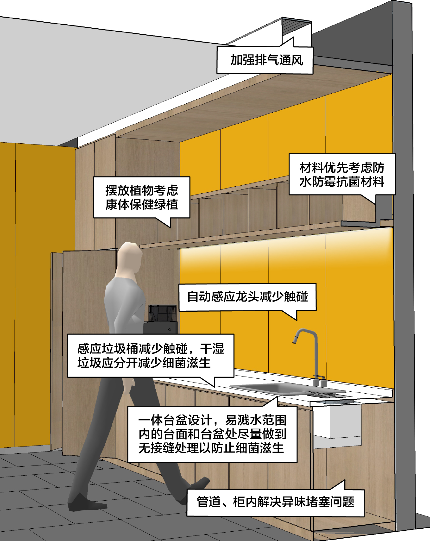 茶水间设计:注重排气通风,增加防菌设计。 茶水间设计:注重排气通风,增加防菌设计。