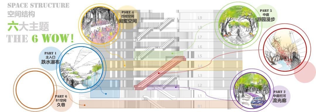 J&A综合体设计项目-贵阳壹号THE ONE购物中心 J&A综合体设计项目-贵阳壹号THE ONE购物中心