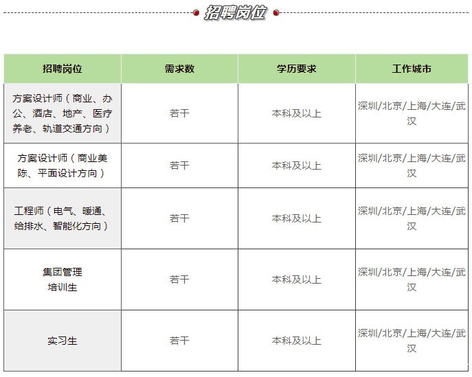 betway开户网站招聘岗位