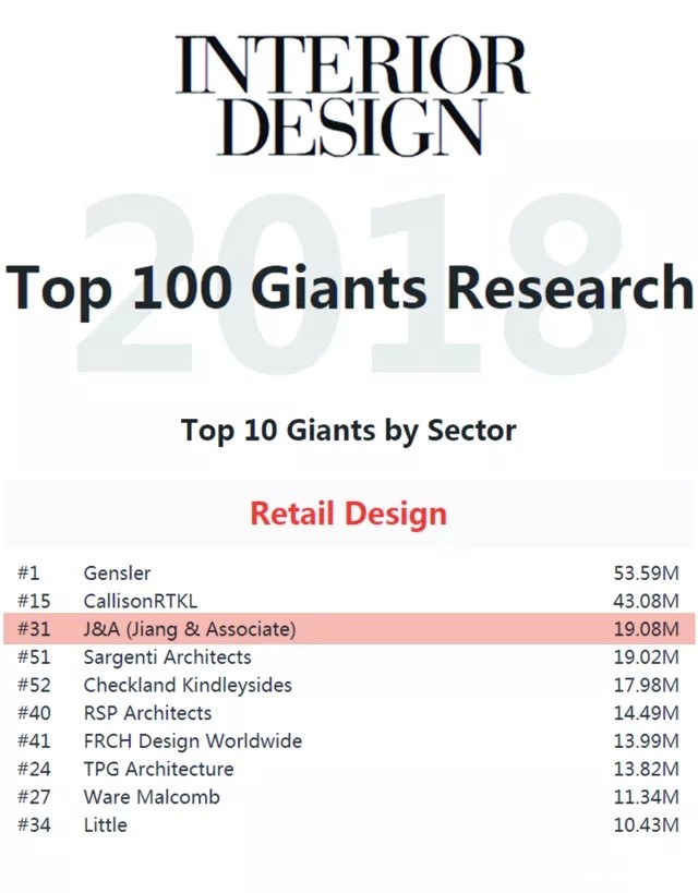 J&Abetway开户网站的商业设计排名全球第3,综合实力排名全球第31 J&Abetway开户网站的商业设计排名全球第3,综合实力排名全球第31