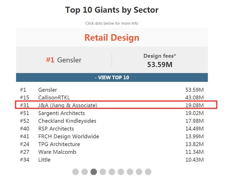 J&Abetway开户网站（原姜峰设计）商业设计排名全球第三