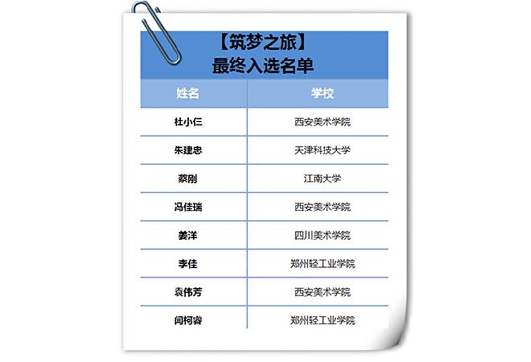 室内设计公司J&A筑梦之旅最终入选名单今日揭晓