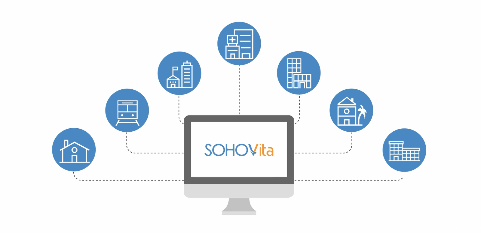 SOHOVita
