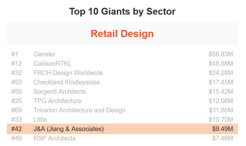 J&Abetway开户网站全球综合排名42